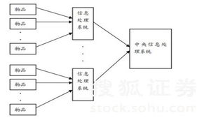 三网融合浪潮下 信息网络建设与开发服务行业的黄金时代