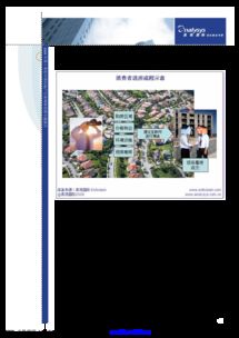 2009年第1季度中国房地产行业网络营销专题分析