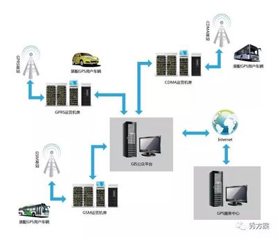 智慧交通 市县客运车辆综合监管系统方案