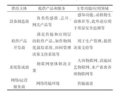 农业物联网产业发展分析与网络信息开发政策建议