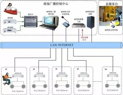 从业必看:最直观的弱电各子系统图